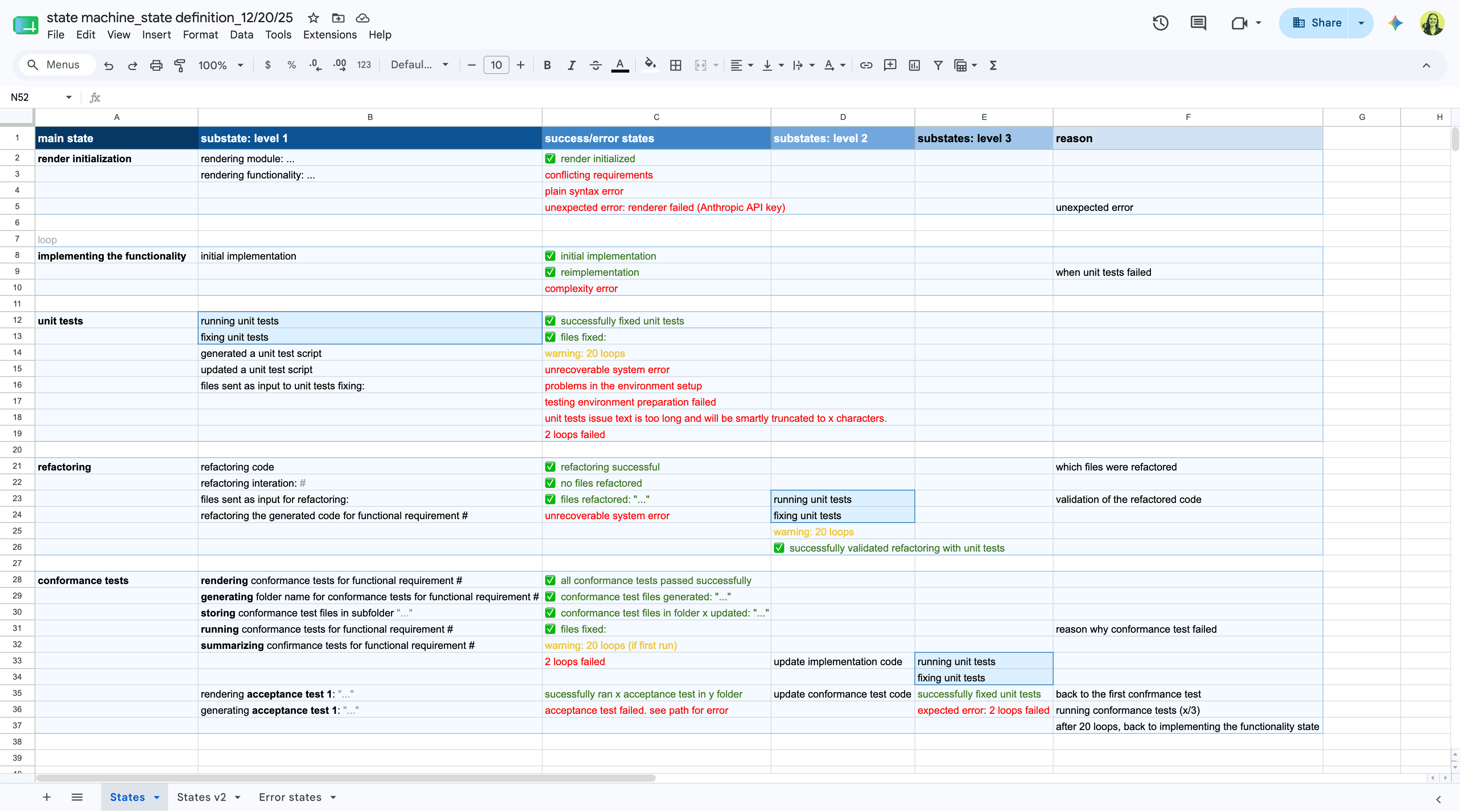 Google Sheet mapping every TUI state and substate